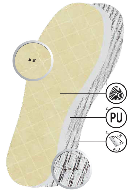 Semelles en aluminium Coccine...