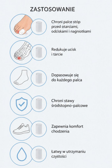 CORBBY Protection des doigts en gel 2