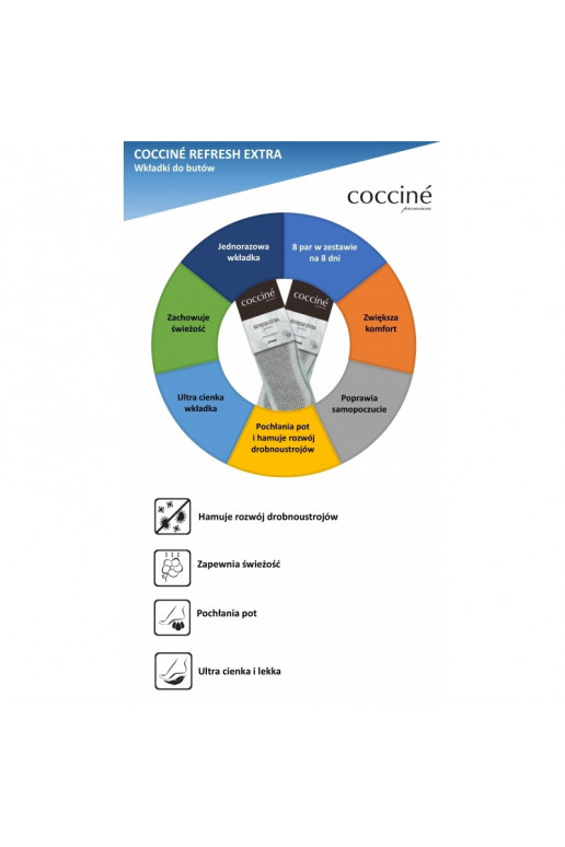 Semelles Coccine Refresh Extra 8 paires